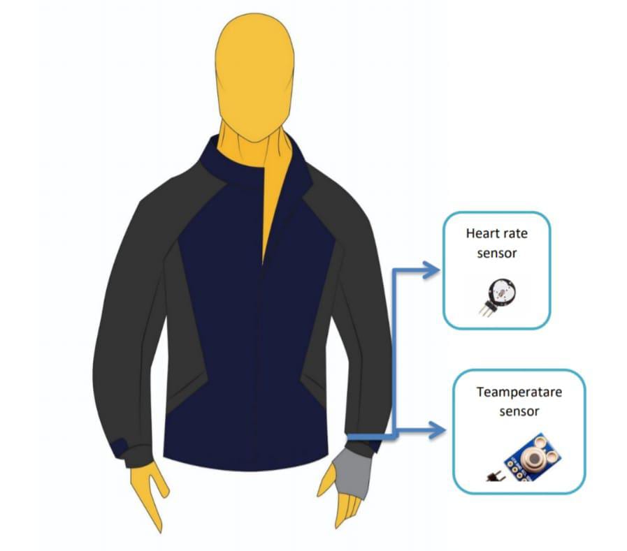 دراسة بجامعة بنها عن تطبيقات الملابس الذكية للتقليل من حوادث الطرق