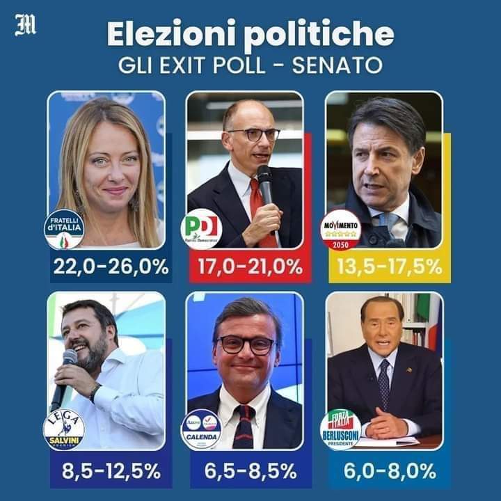 جورجا ميلوني تؤكد فوزها   لتصبح اول سيدة تتأهل لمنصب رئيس وزراء ايطاليا 