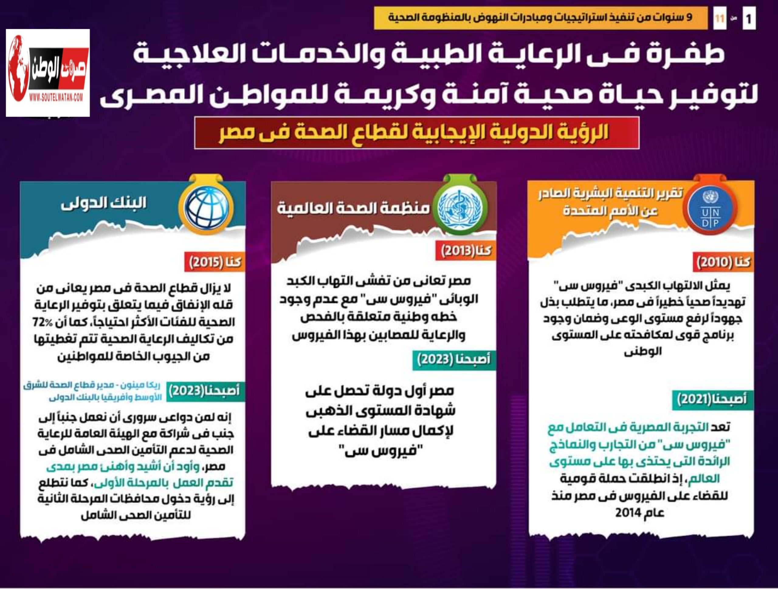 بالإنفوجراف...   9 سنوات من تنفيذ استراتيجيات ومبادرات النهوض بالمنظومة الصحية: