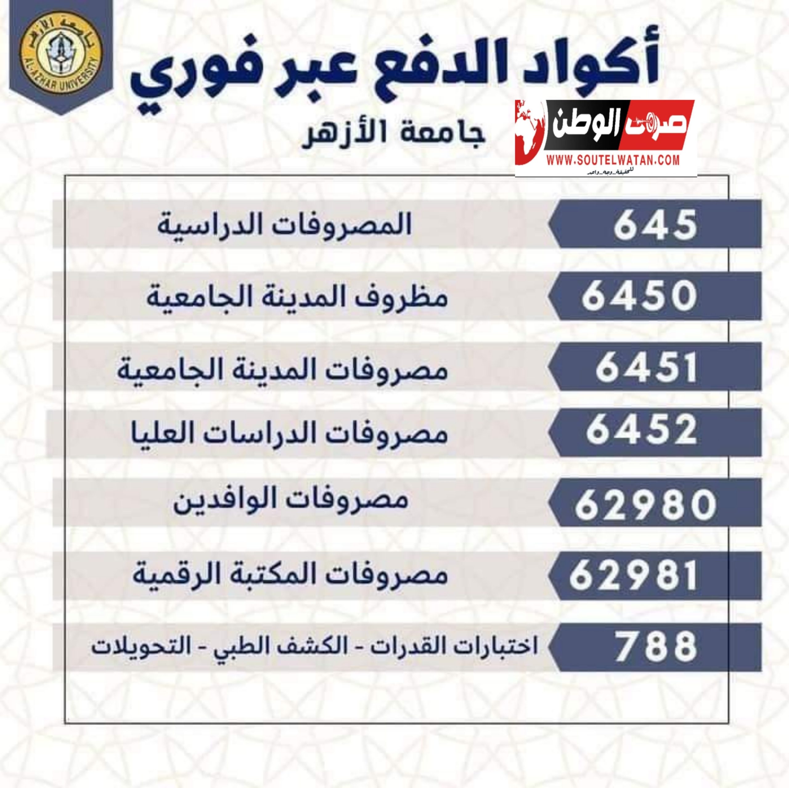 وزارة التعليم العالي والبحث العلمي تعلن عن اختبارات القدرات المؤهلة للالتحاق ببعض الكليات التي يشترط للقبول بها اجتياز هذه الاختبارات لطلاب شهادة الثانوية العامة المصرية لهذا العام 2023