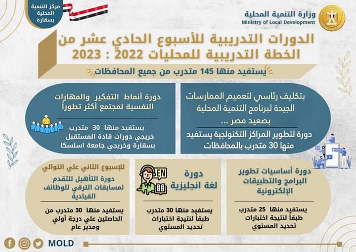 دورة تدريبية متخصصة لتطوير المراكز التكنولوجية بمركز سقارة الأسبوع القادم