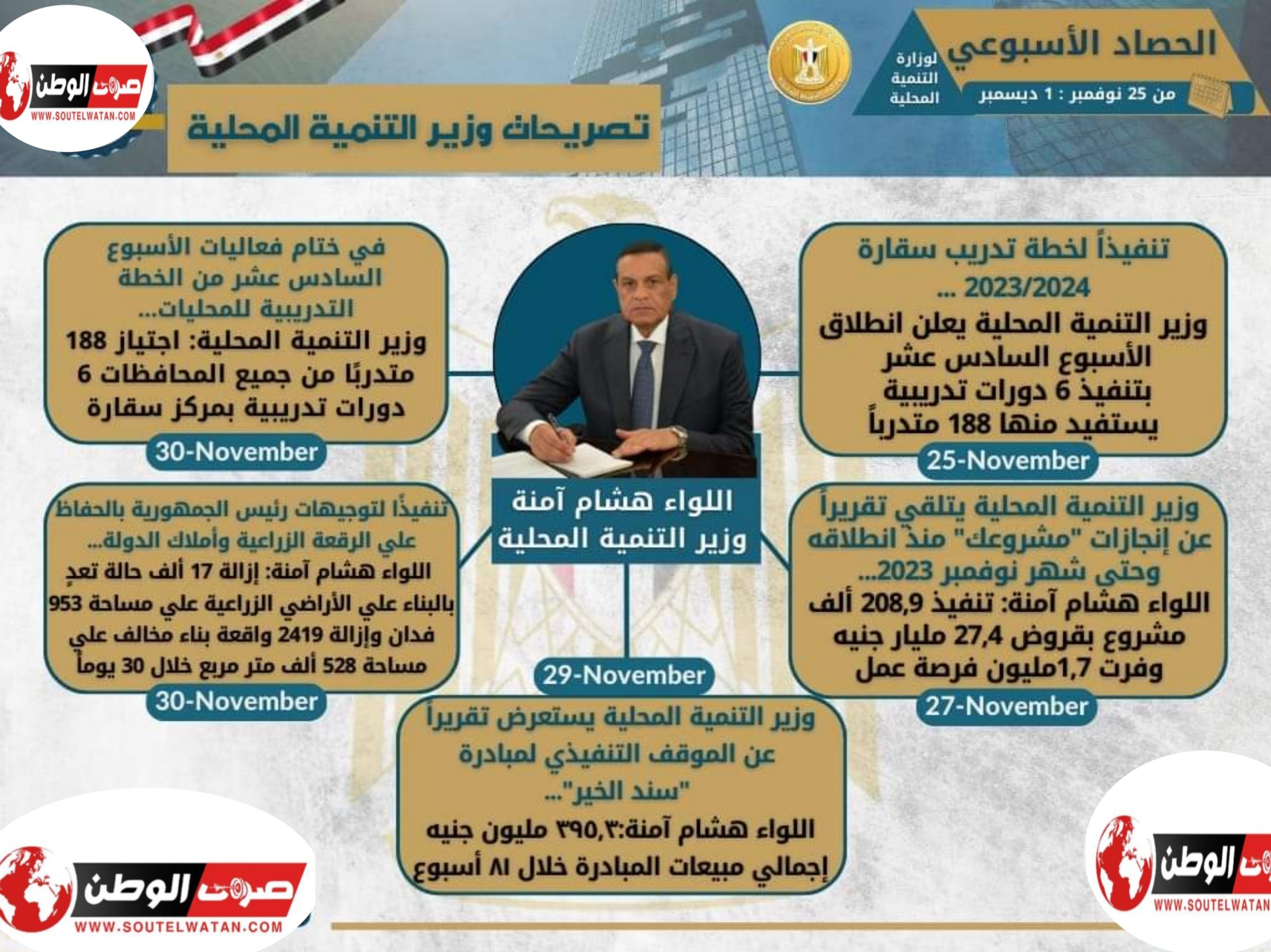 نشرة الحصاد الأسبوعي لرصد أنشطة وزارة التنمية المحلية في الفترة من 25 نوفمبر حتي 1 ديسمبر الجاري