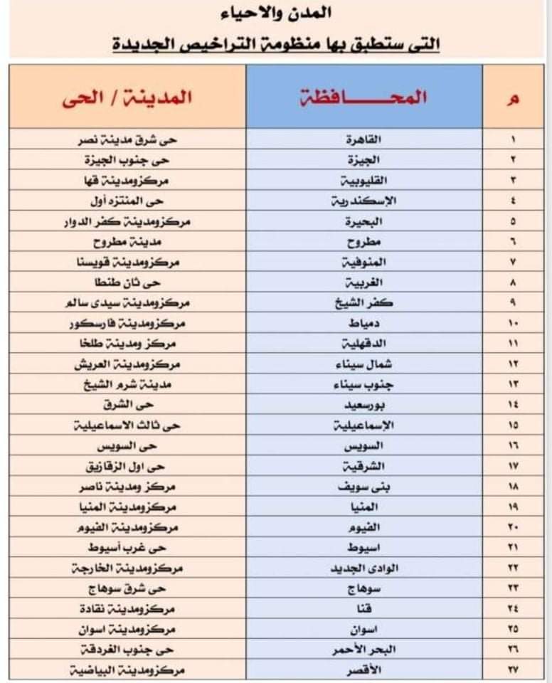 27 مركزا ومدينة تبدأ العمل بمنظومة التراخيص الذكية