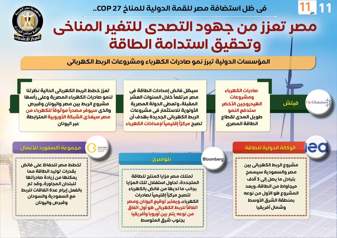 بالإنفوجراف...  مصر تعزز من جهود التصدي للتغير المناخى وتحقيق استدامة الطاقة