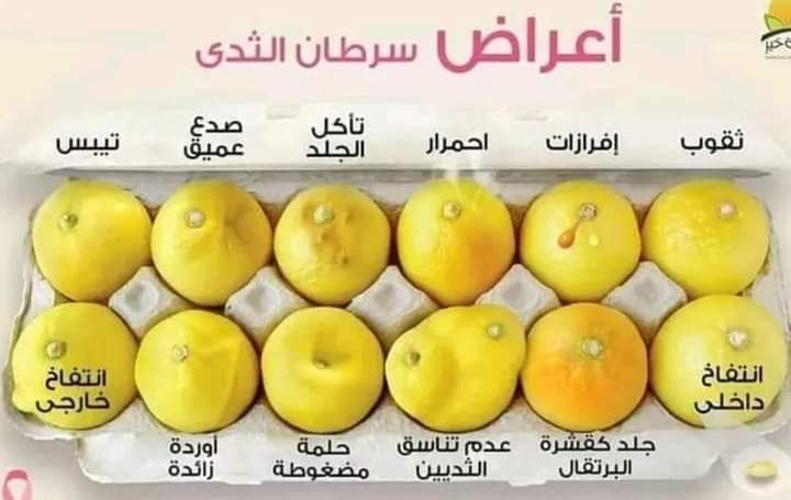 أعراض و علامات و كيفية الوقاية و علاج سرطان الثدى