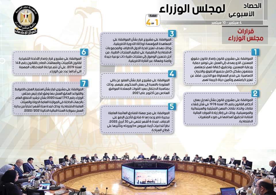 بالإنفو جراف... الحصاد الأسبوعي لمجلس الوزراء خلال الفترة من 4 سبتمبر حتى 10 سبتمبر 2021