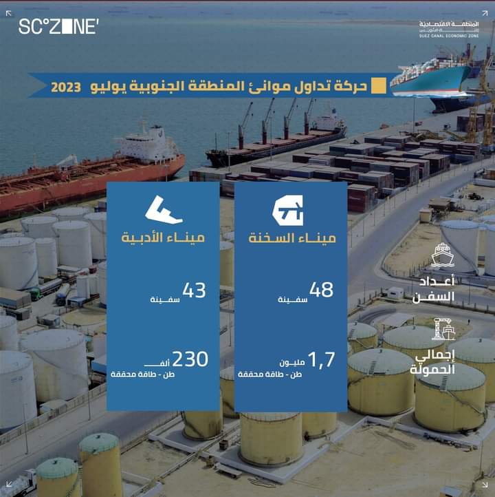 اقتصادية قناة السويس..  91 سفينة بميناءي السخنة والأدبية خلال يوليو