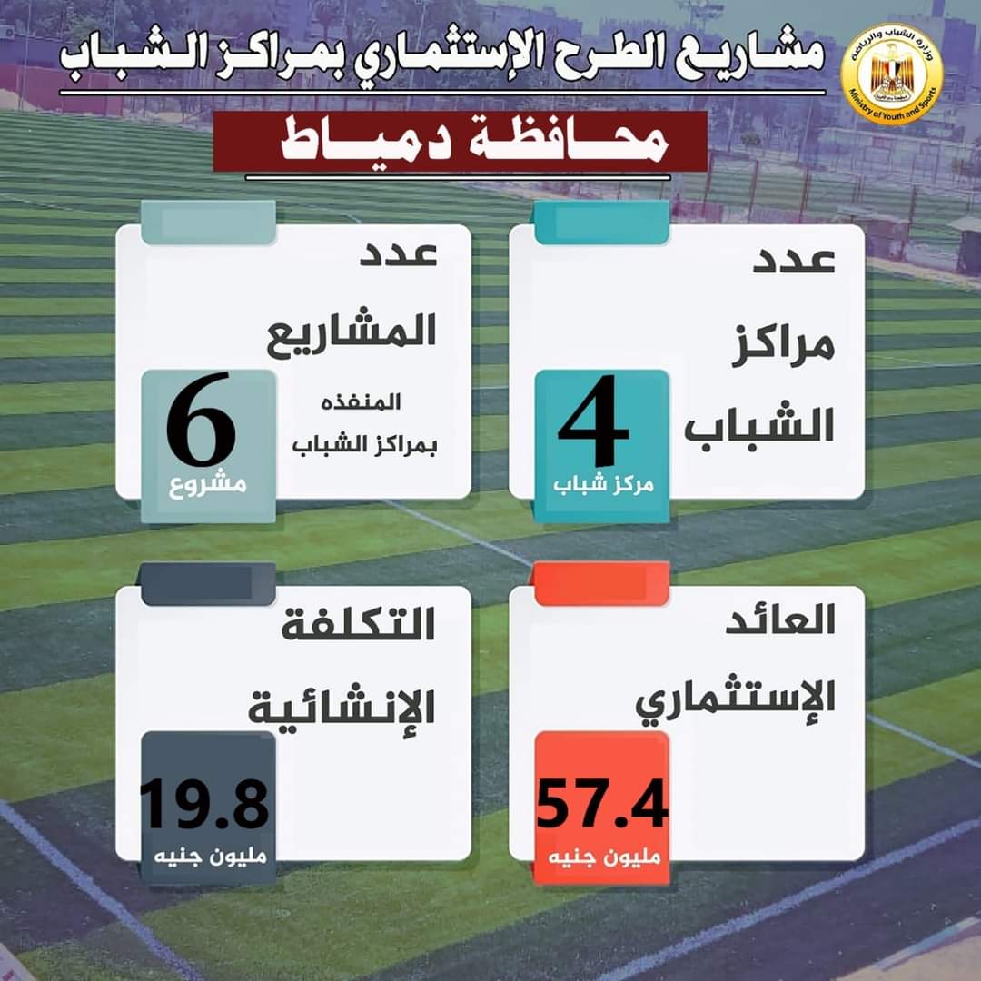 الطرح الاستثماري في دمياط