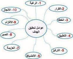 شاهد بالفيديو: تعرف على أسرار النجاح في الحياة