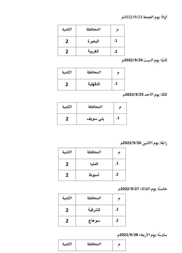 الأوقاف: توزيع ( 22 ) طن لحوم صكوك أضاحي وإطعام الأسبوع المقبل