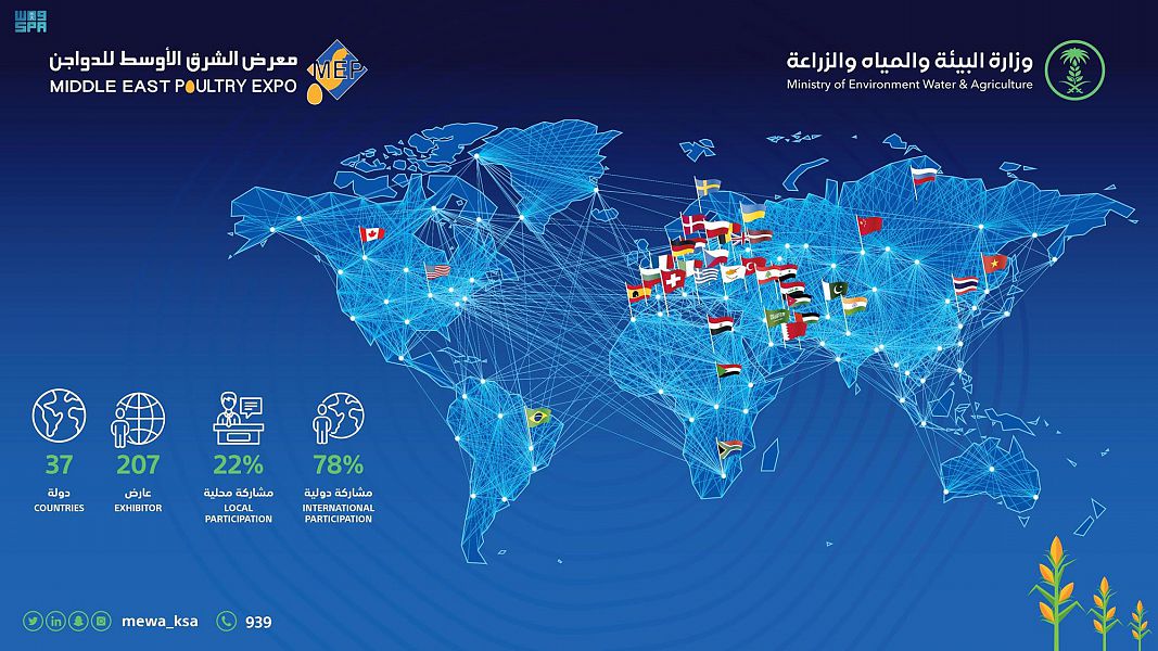 المملكة تستضيف معرض الشرق الأوسط للدواجن 2023 بالرياض غداً