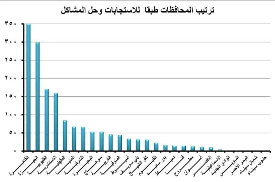 مبادرة صوتك مسموع تعاملت مع أكثر من 13,9 ألف طلب واستغاثة خلال شهر أبريل 
