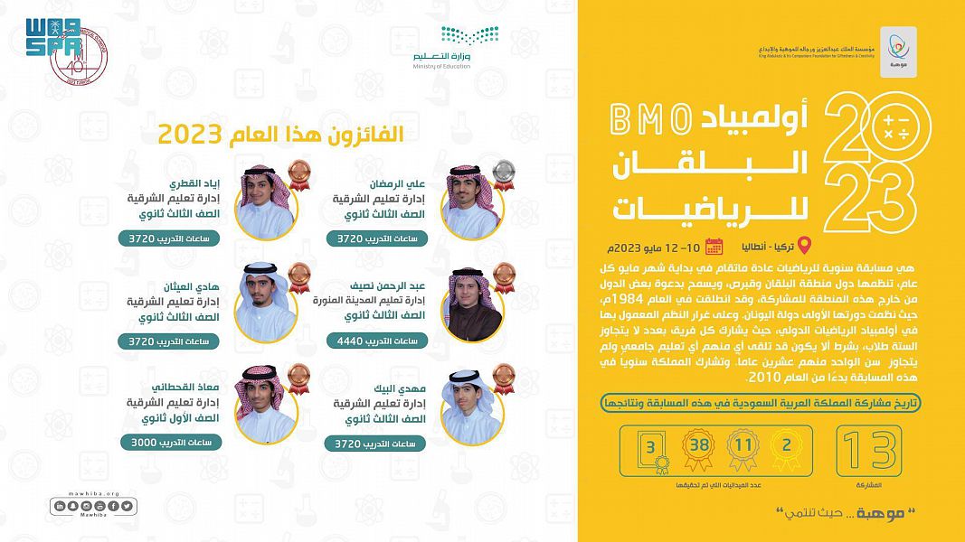 المملكة تحصد 6 جوائز عالمية في أولمبياد البلقان للرياضيات 2023