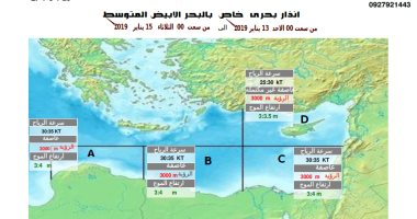 تكاثر السحب الممطرة واضطراب الملاحة بالبحر المتوسط حتى الثلاثاء