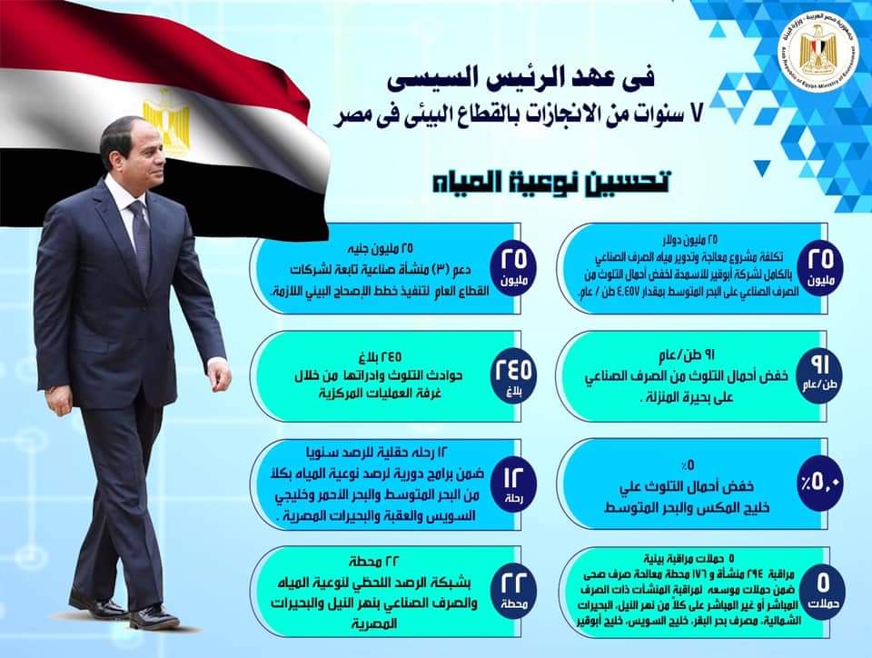 بالأرقام والإحصاءات: 7 سنوات من الإنجاز البيئي في عهد الرئيس السيسي