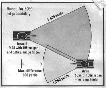 شهادات غربية: إسرائيل تخسر 400 دبابة خلال ساعات 