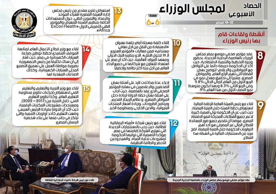 بالإنفو جراف... الحصاد الأسبوعي لمجلس الوزراء خلال الفترة من12 حتى 18 فبراير 2022