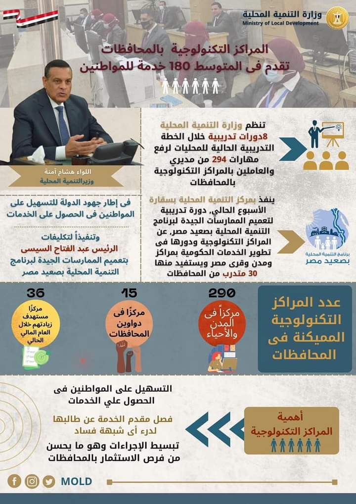 لتحسين الخدمات المقدمة للمواطنين ولتعميم الممارسات الجيدة لبرنامج التنمية المحلية بصعيد مصر