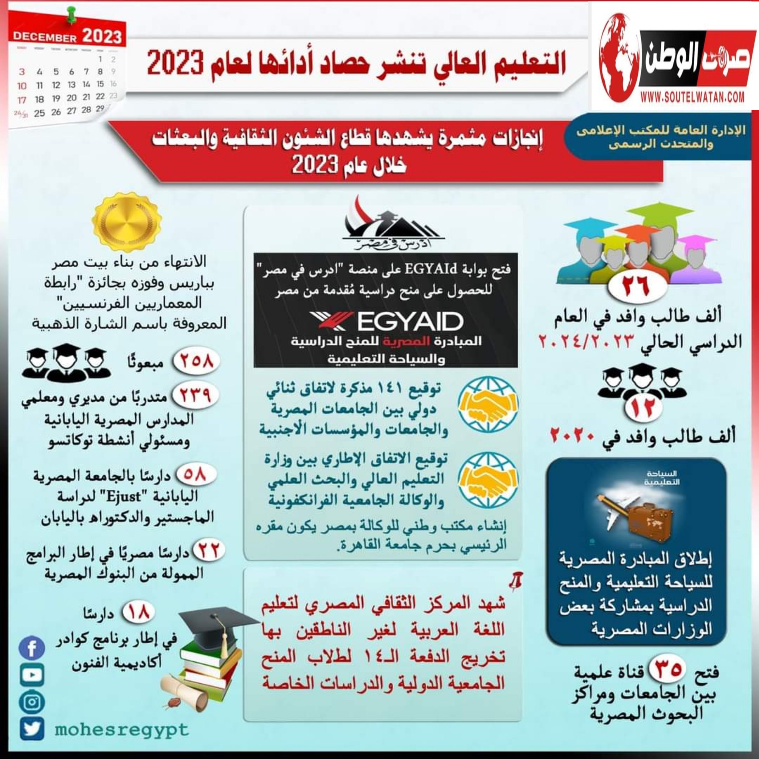 التعليم العالي تنشر حصاد أدائها لعام 2023 