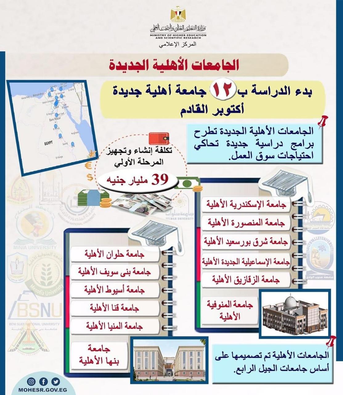 وزير التعليم العالي يعلن بدء الدراسة بـ ١٢ جامعة أهلية جديدة