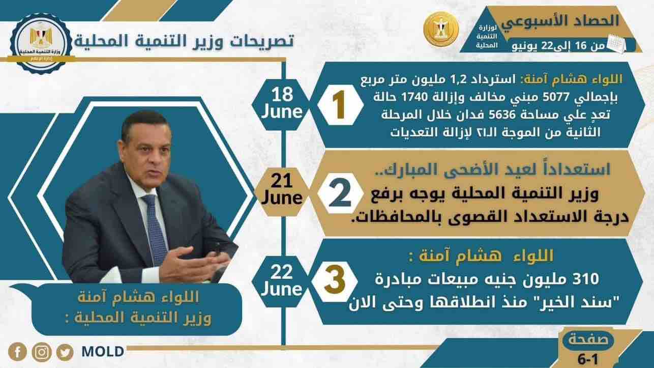 بالإنفوجراف "التنمية المحلية × أسبوع