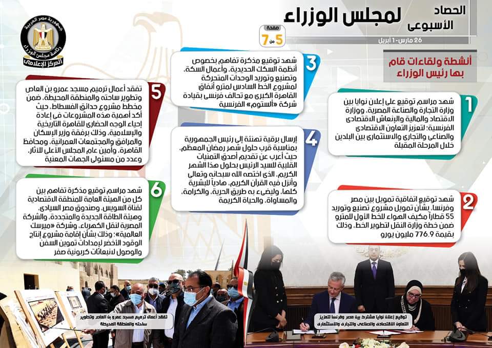 بالإنفوجراف : الحصاد الأسبوعي لمجلس الوزراء خلال الفترة من 26 مارس حتى 1 أبريل 2022   
