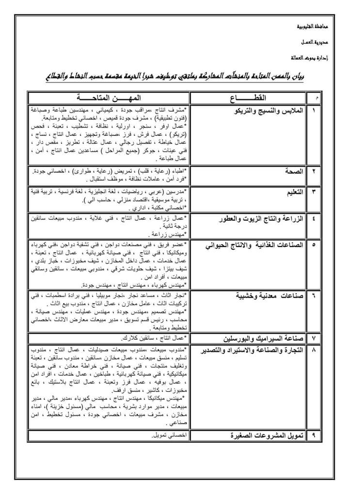 فى ملتقى التوظيف بالقليوبية
