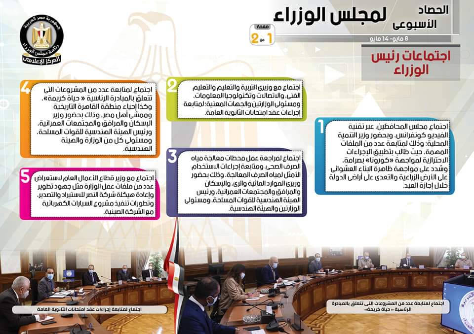 بالإنفوجراف... الحصاد الأسبوعي لمجلس الوزراء خلال أسبوع