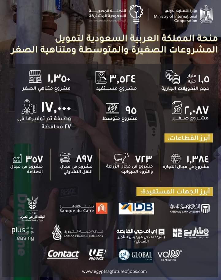 وزارة التعاون الدولي تستعرض موقف منحة المملكة العربية السعودية المخصصة للمساهمة في تمويل المشروعات الصغيرة والمتوسطة ومتناهية الصغر (فيديو)