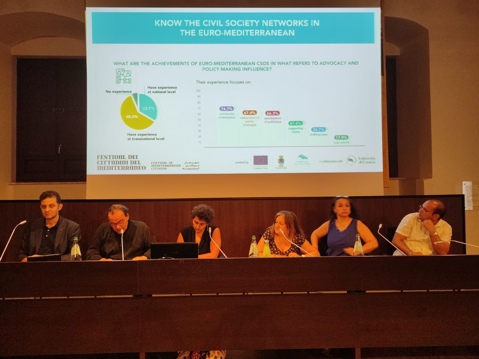 البيان الختامي لمهرجان مواطني المتوسط: هذه بداية لحركة تسعى لفضاء متوسطي مشترك لكافة المواطنين
