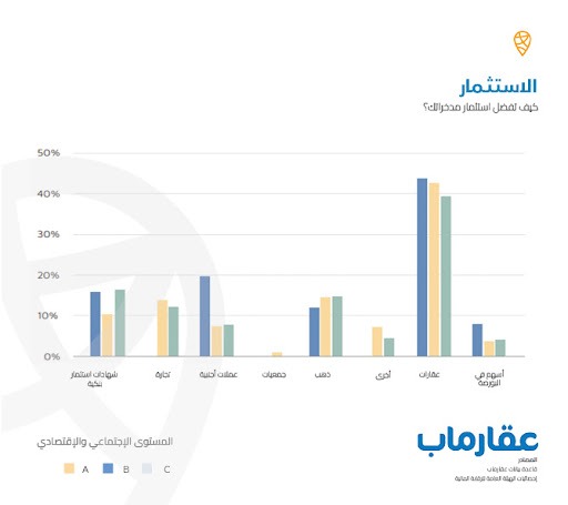 70% من عملاء عقارماب يفضلون شراء وحدات عقارية كاملة التشطيب