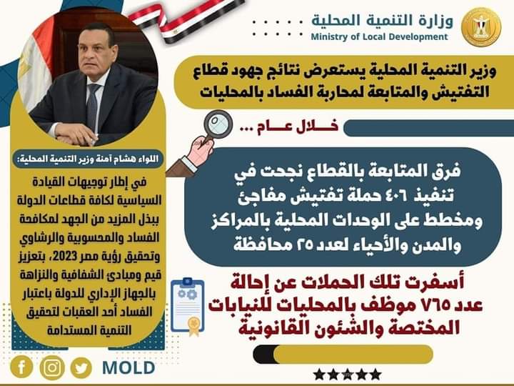 وزير التنمية المحلية يستعرض نتائج جهود قطاع التفتيش والمتابعة في مواجهة الفساد بالمحليات خلال عام