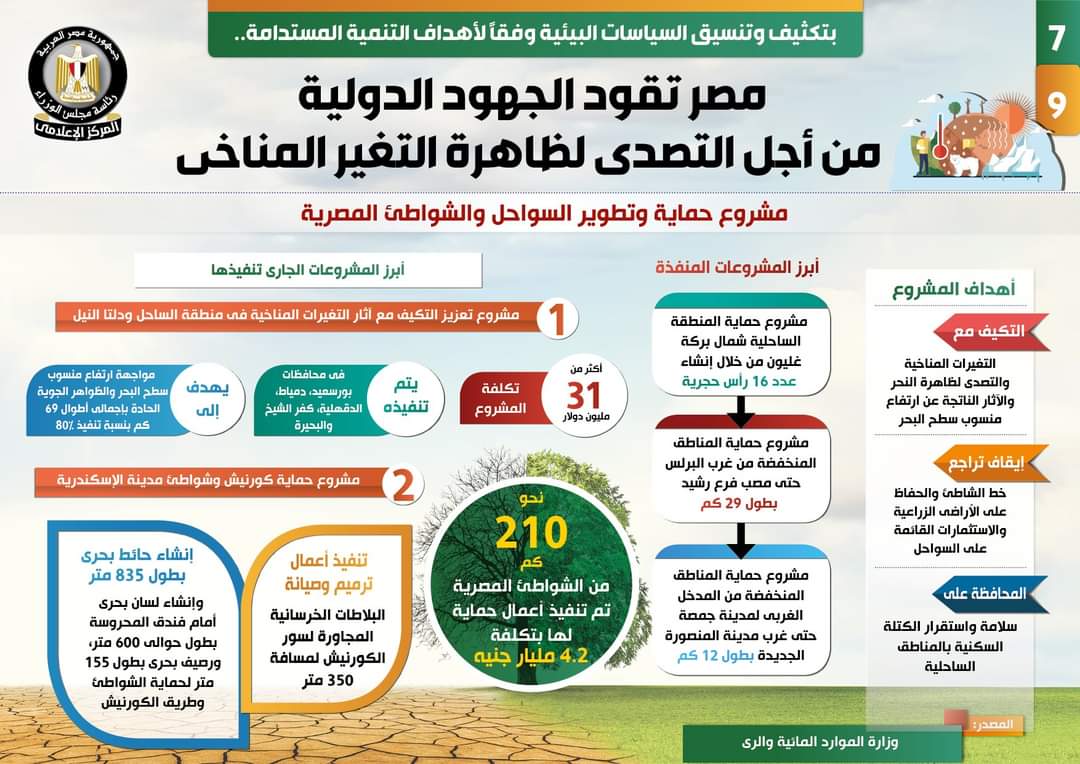 بالإنفوجراف...   بتكثيف وتنسيق السياسات البيئية وفقاً لأهداف التنمية المستدامة