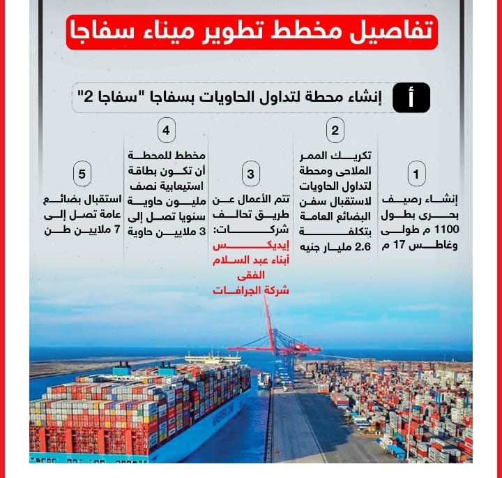 إنشاء رصيف بحرى ومحطة تداول الحاويات.. تفاصيل مخطط تطوير ميناء سفاجا