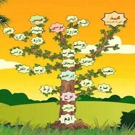 جنسيات الأنبياء