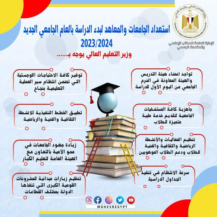 استعداد الجامعات والمعاهد لبدء الدراسة بالعام الجامعي الجديد 2023/2024