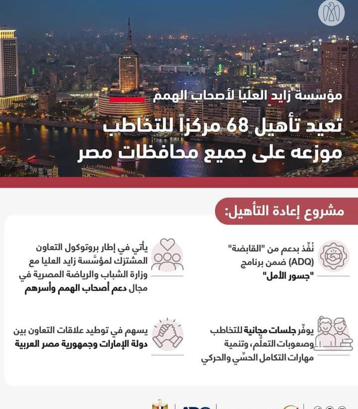 في إطار التعاون المشترك بين مصر والإمارات..وزارة الشباب والرياضة ومؤسَّسة زايد العليا لأصحاب الهمم تعيدان تأهيل 68 مركزاً للتخاطب في مصر