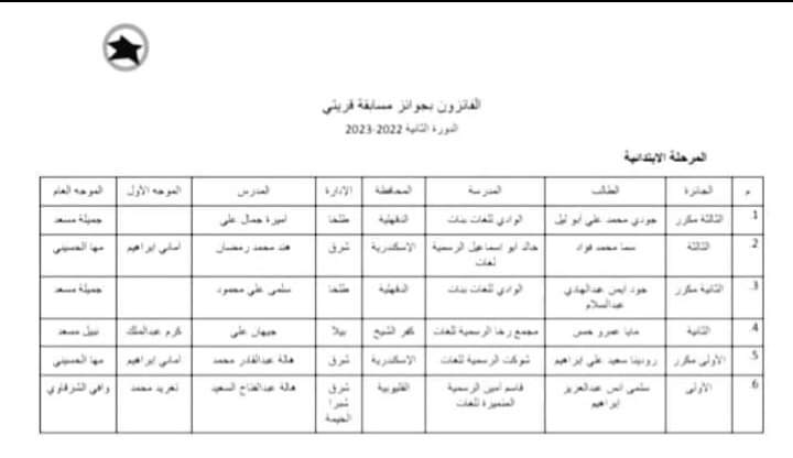 القليوبية تتألق وتحصد مراكز متقدمة في مسابقة قريتي علي مستوى الجمهورية 