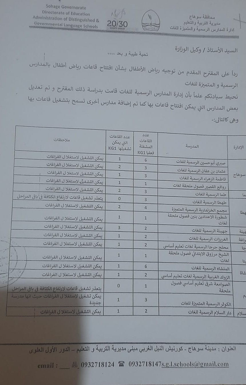 " صوت الوطن " تنفرد بنشر قرارين متضاربين لوكيل  التعليم بسوهاج ...والمحافظ يُلزمه بالقرار الأول لفتح القاعة وينتصر للتلاميذ