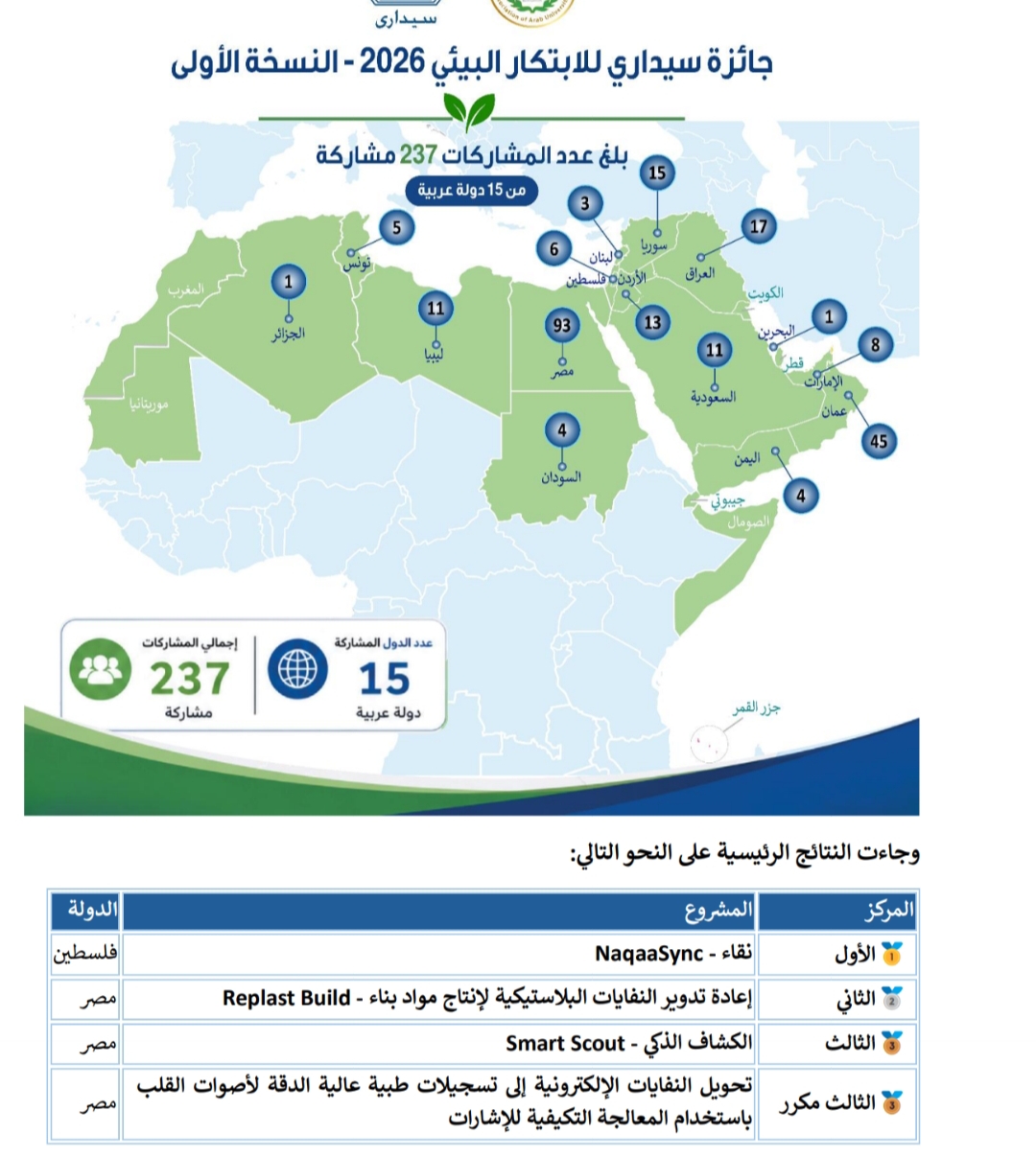 جائزة سيداري للابتكار البيئي 2026  ..      بوابة جديدة نحو حلول مستدامة
